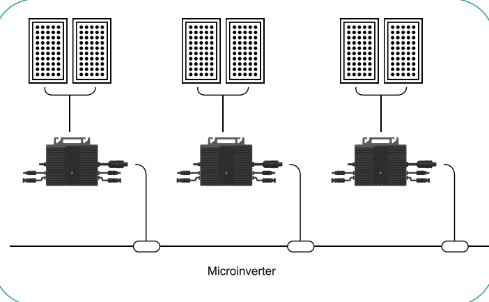 netzunabhängiger 800-W-Wechselrichter, Mikro-Wechselrichter, Solar-Wechselrichter